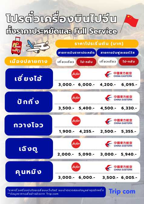 รวมโปรตั๋วเครื่องบินไปจีน