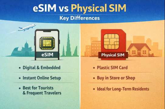 Etisalat Tourist eSIM UAE 2026: Buy Online, Price & Setup | Trip.com