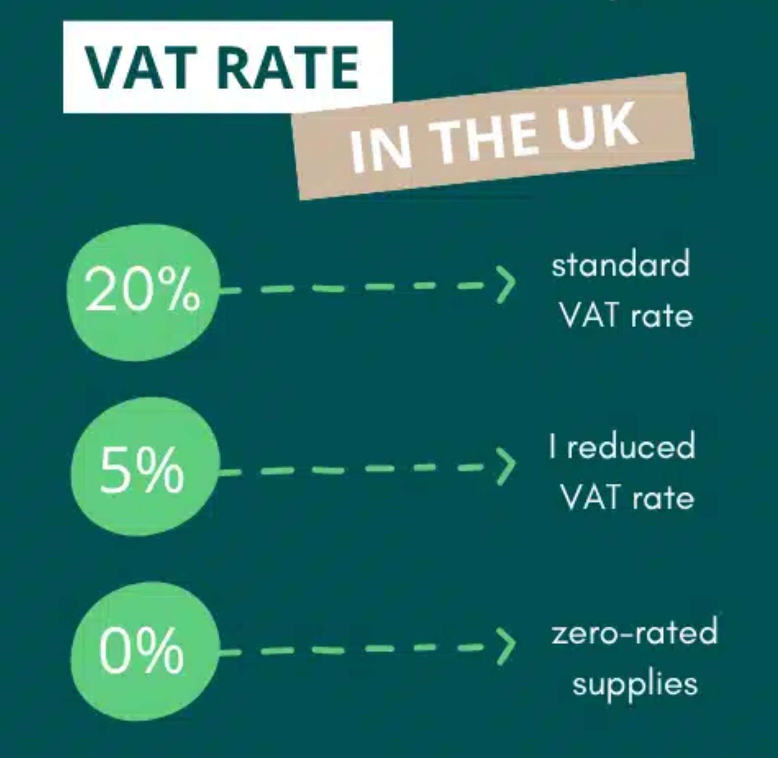 VAT Rate