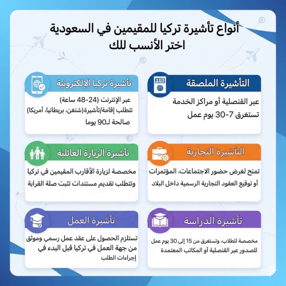 فيزا تركيا للمقيمين في السعودية 2026 - الشروط والخطوات واسعار السفر | Trip.com