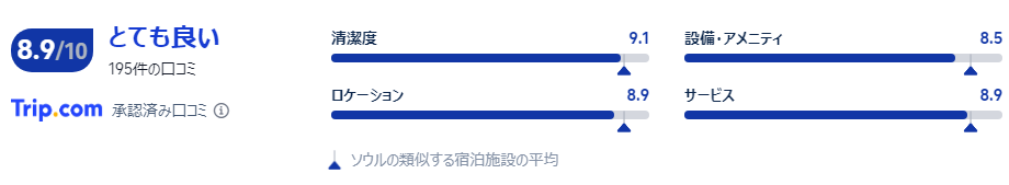 宿泊者の口コミ