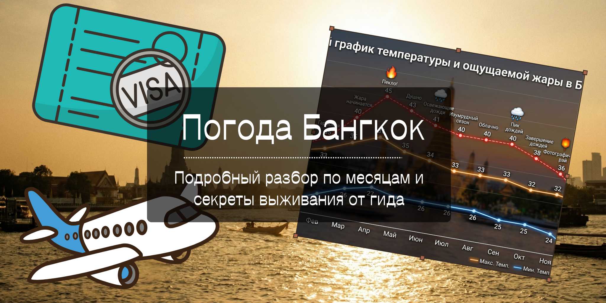 Погода Бангкок