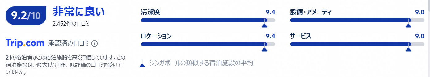 ヒルトン・シンガポール・オーチャードの口コミ