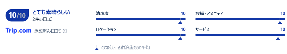 宿泊者の口コミ