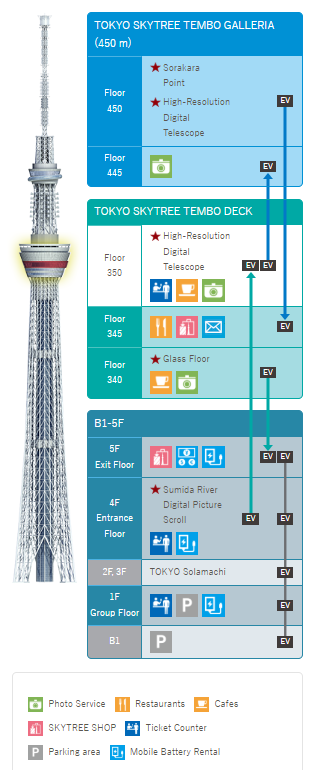 Tokyo Skytree Map & Layout
