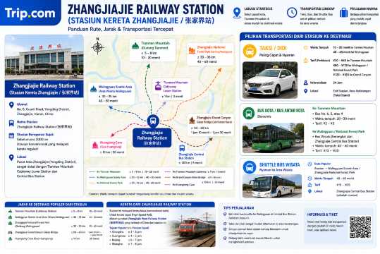 Stasiun Kereta Zhangjiajie