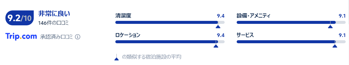 宿泊者の口コミ