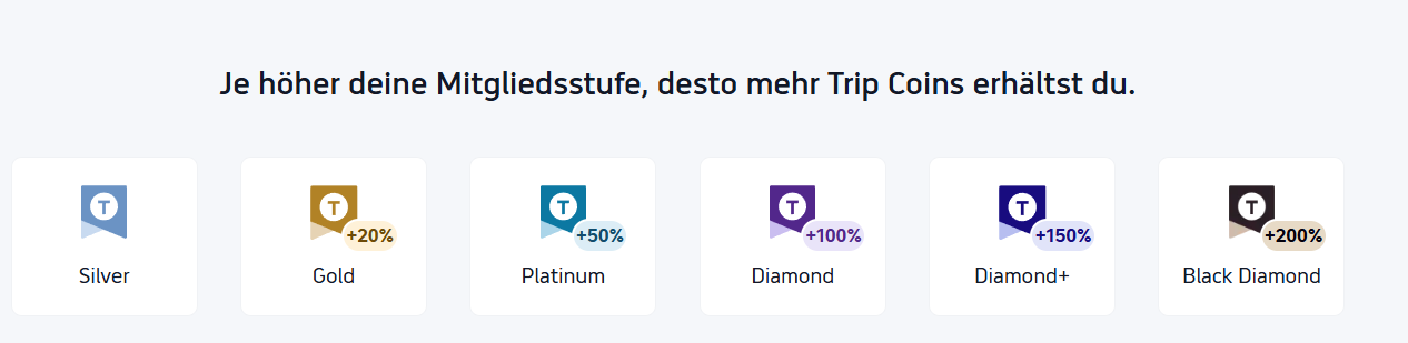 Vorteile und Belohnungen jeder Trip.com-Mitgliedschaftsstufe