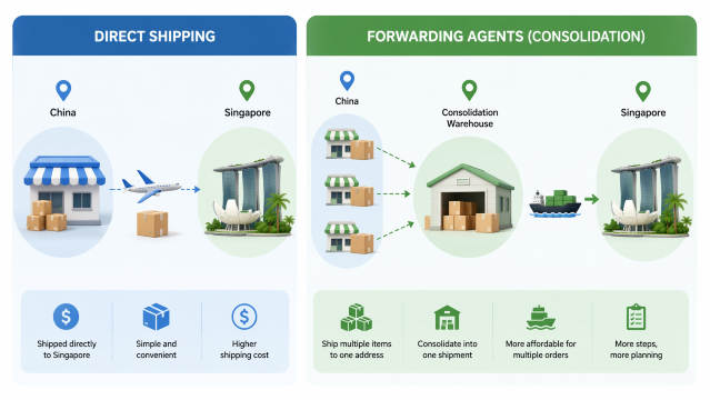 shipping to Singapore through Taobao
