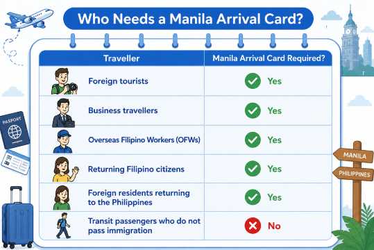 Who Should Fill Manila Arrival Card
