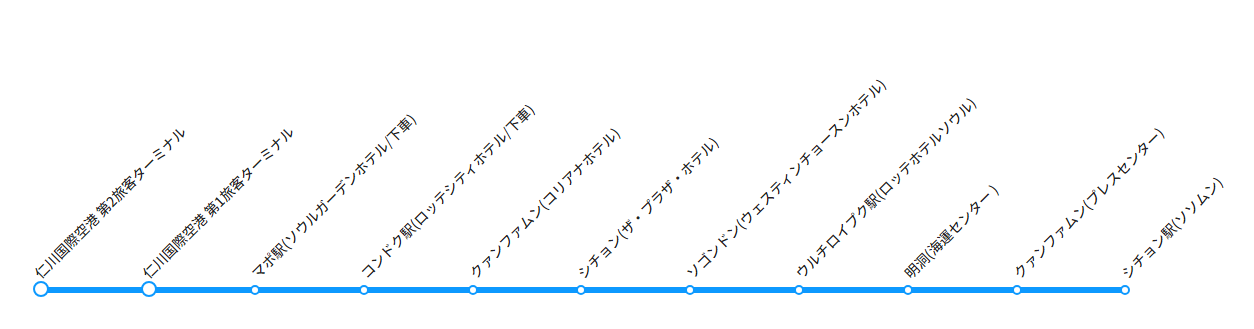 仁川国際空港 ↔ ソウル市役所方面