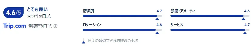 アトゥールライトホテル昆明