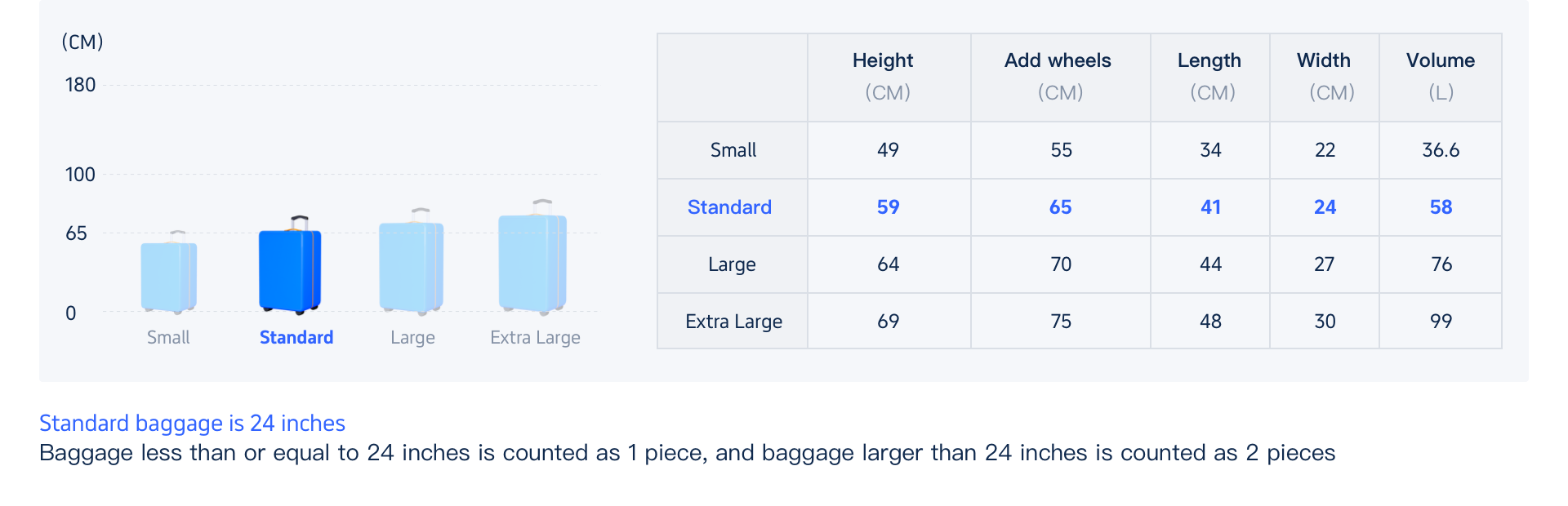 How to Book Airport Transfer on Trip.com