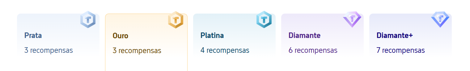 Benefícios por nível na Trip.com