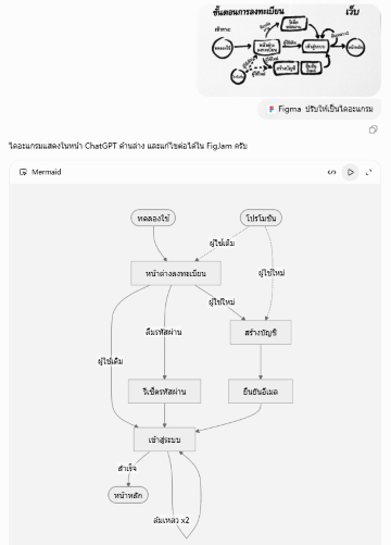 ภาพหน้าจอสาธิตการใช้ Figma Plugin ใน ChatGPT
