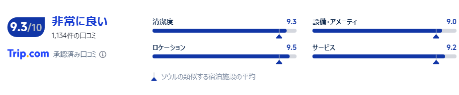 宿泊者の口コミ