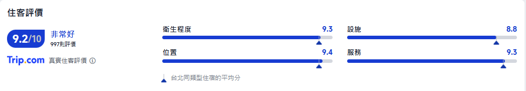 台北晶華酒店評價