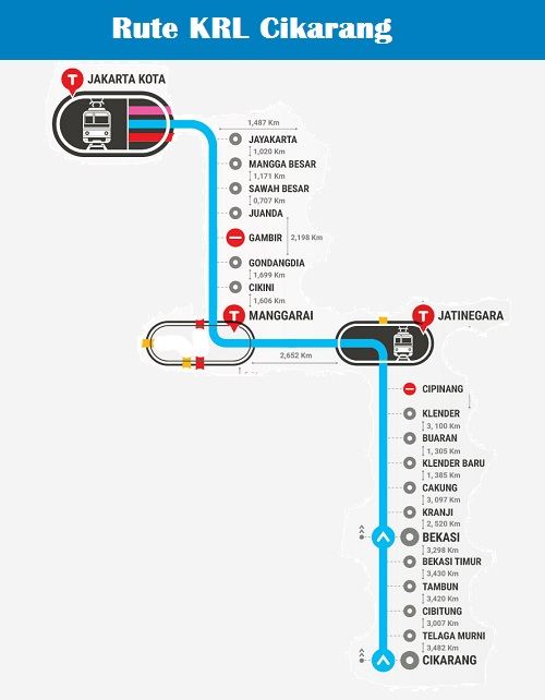 Cikarang Line