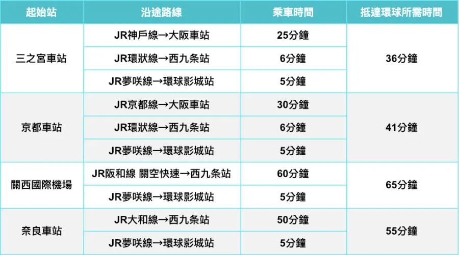 日本環球影城巴士交通表