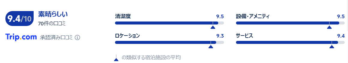 宿泊者の口コミ