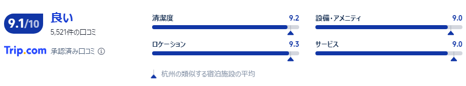 宿泊者の口コミ