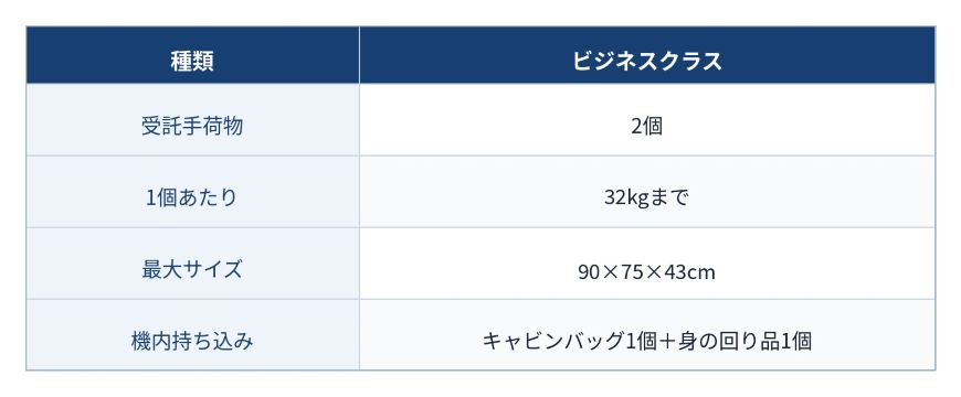 表