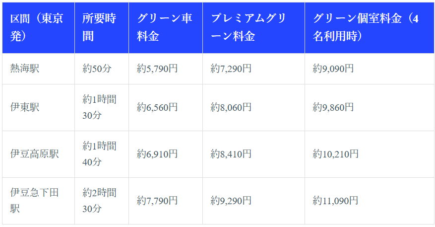 東京から伊豆までの贅沢な旅なら「サフィール踊り子」