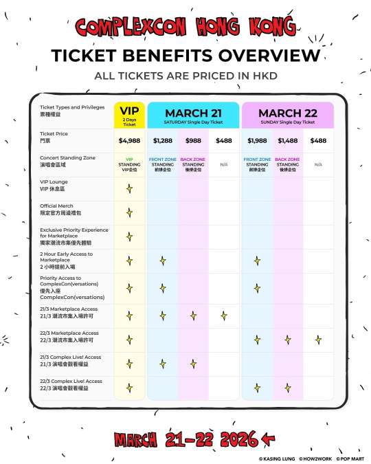 ComplexCon 香港 2026門票價格