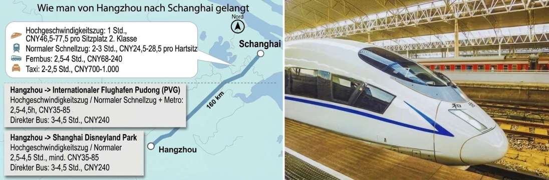 Von Shanghai nach Hangzhou