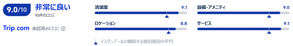 実際の利用者の評価と口コミ
