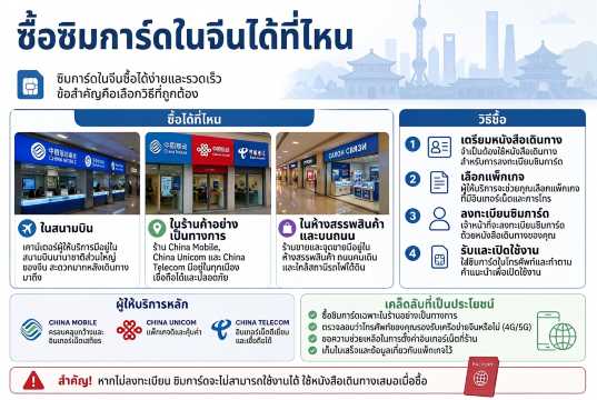 ซื้อซิมการ์ดในจีนได้ที่ไหน