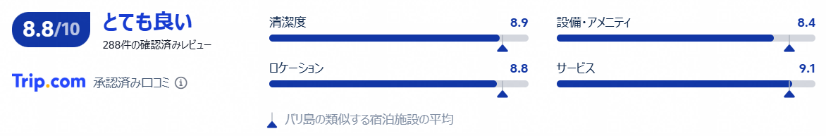 実際の宿泊者の評価と口コミ