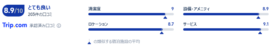 宿泊者の口コミ