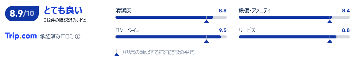 実際の宿泊者の評価と口コミ