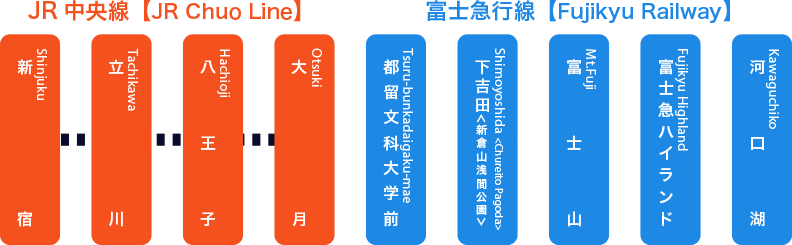 新宿去富士山 | 特快列車“富士回遊”停靠站