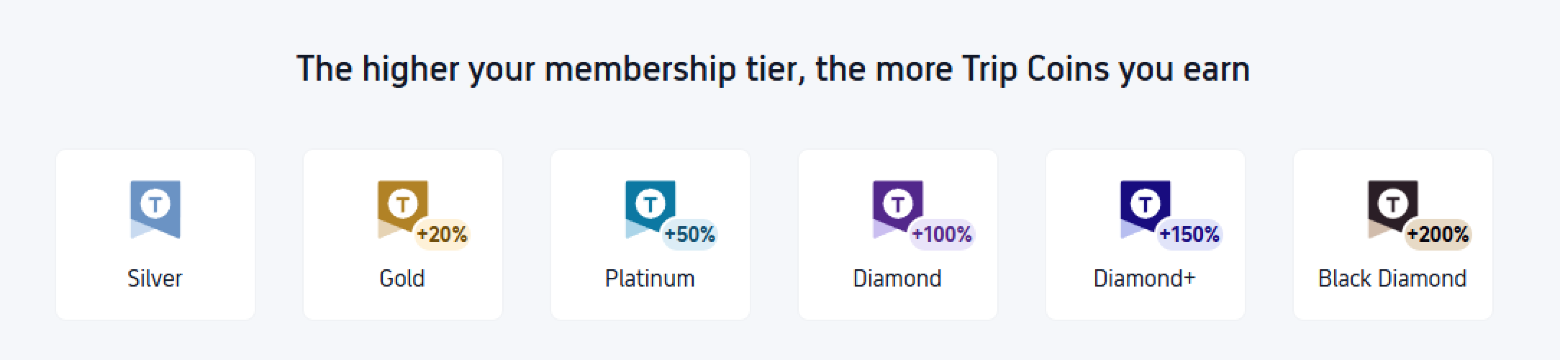 Trip.com Cheap Time Period: Use Trip Coins Alongside Your Credit Card