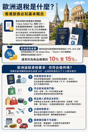 歐洲VAT退稅指南