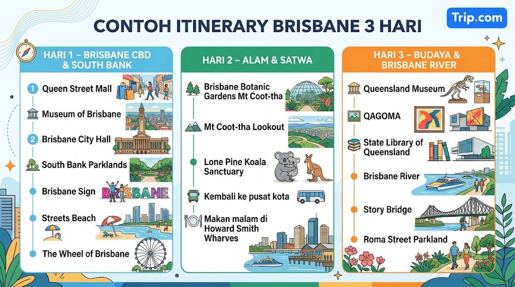 Contoh Itinerary Brisbane 3 Hari