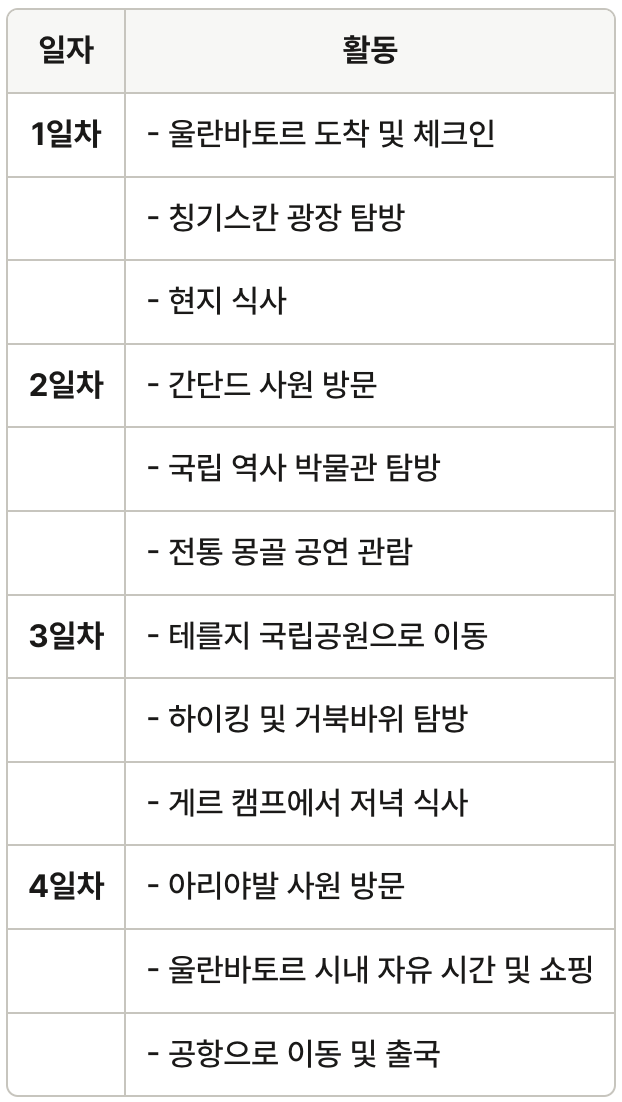 울란바토르 여행 코스