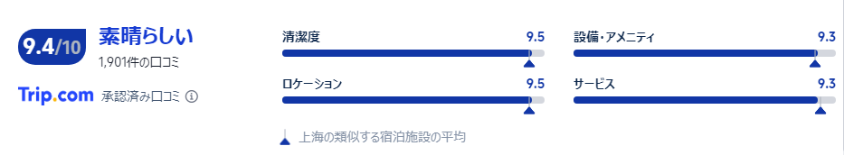 宿泊者の口コミ