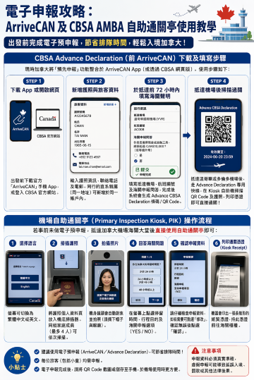 加拿大入境申報指南