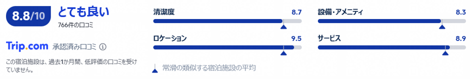 実際の利用者の評価と口コミ