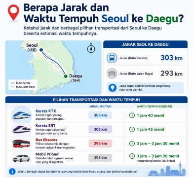 📍 Berapa Jarak dan Waktu Tempuh Seoul ke Daegu?