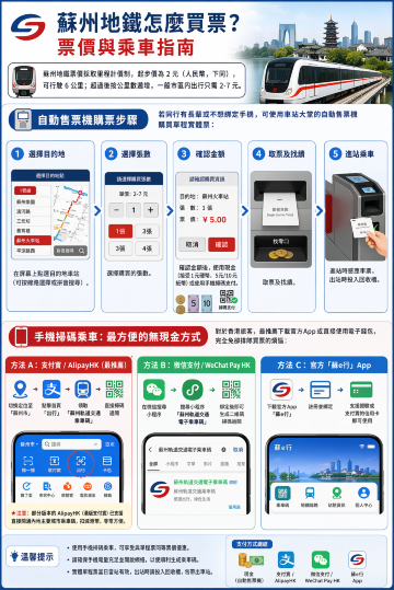 蘇州地鐵購票指南