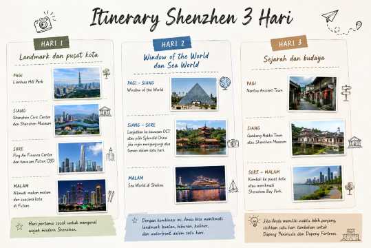 itinerary 3 hari di shenzhen