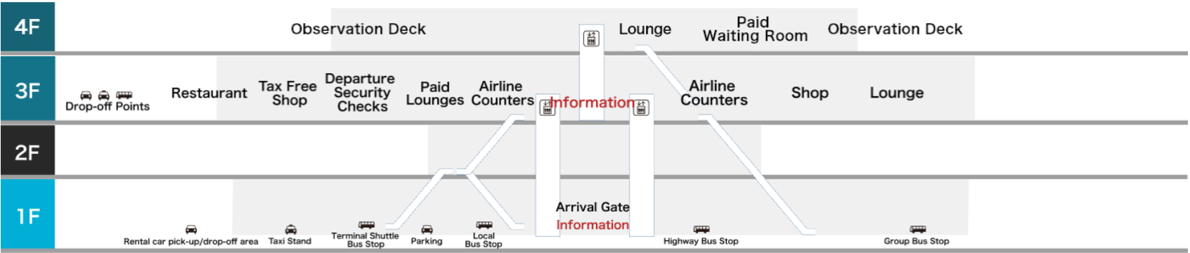 อาคารผู้โดยสารระหว่างประเทศ Fukuoka Airport