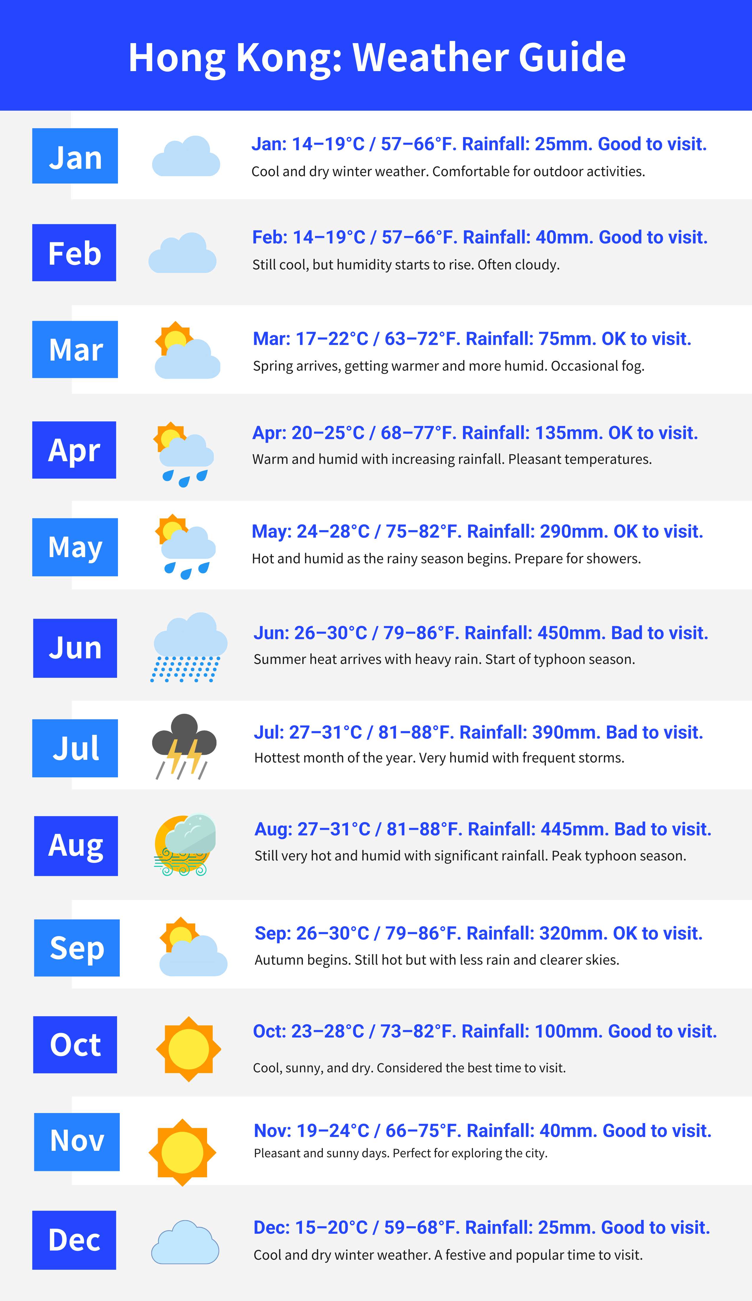 Seasons in Hong Kong