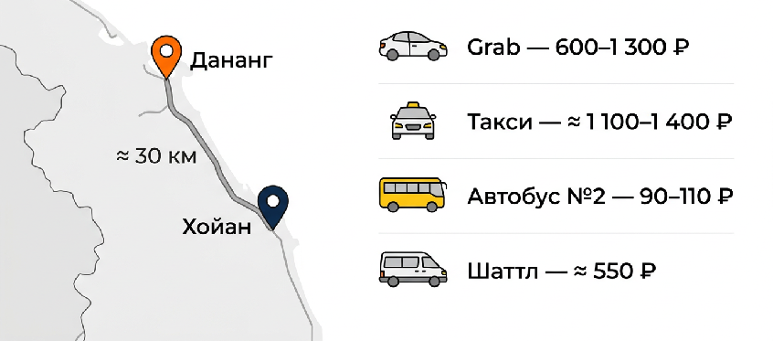 Как добраться из Дананга в Хойан: карта и сравнение транспорта