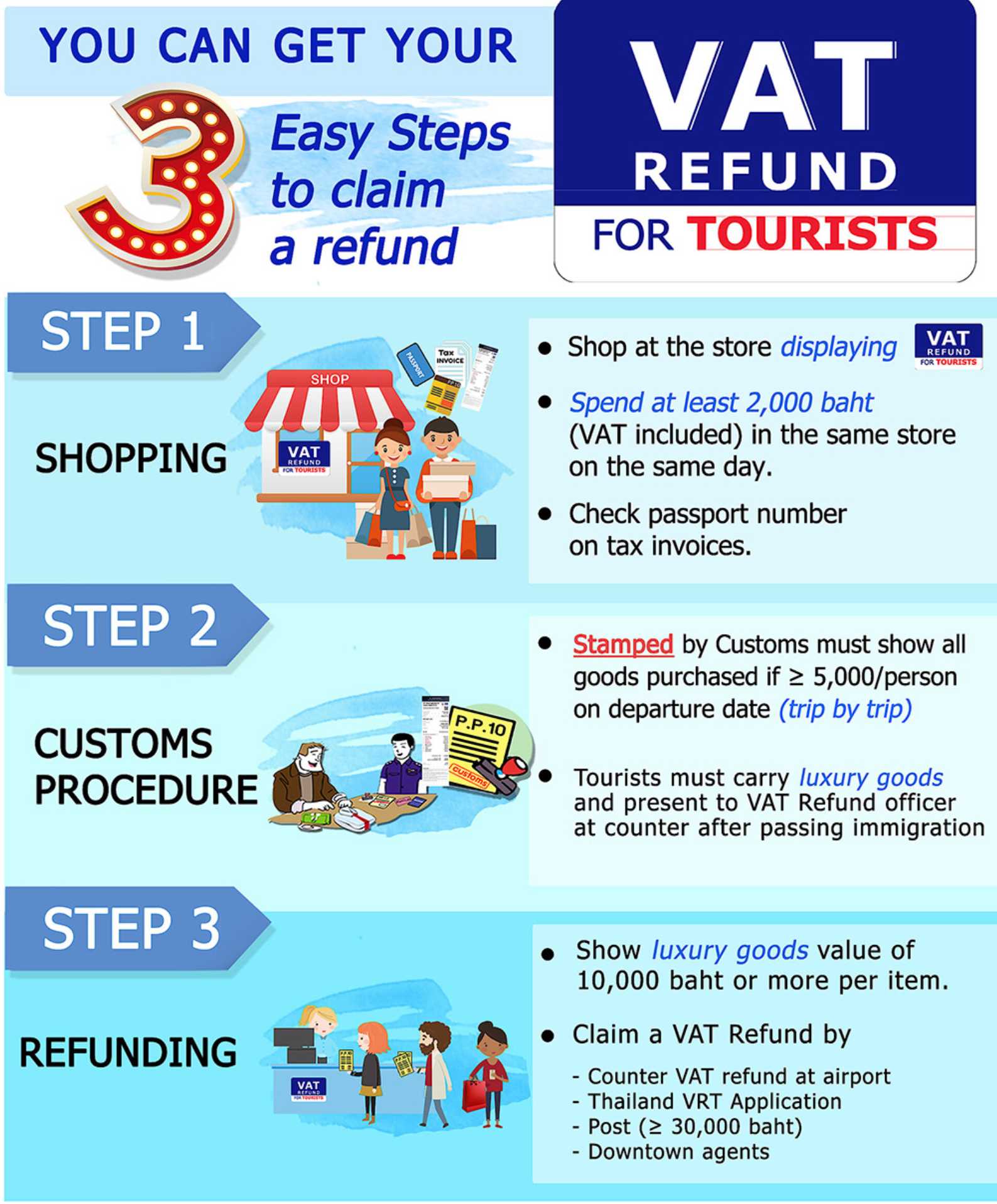 3 process for VAT Refund Thai