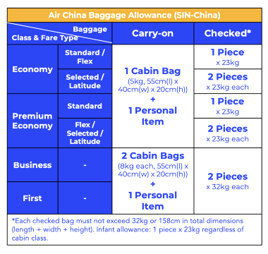 air china baggage allowance summary